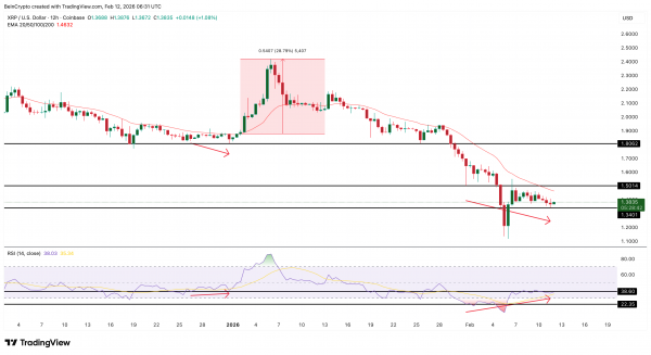 Технические сигналы по XRP указывают на восстановление курса