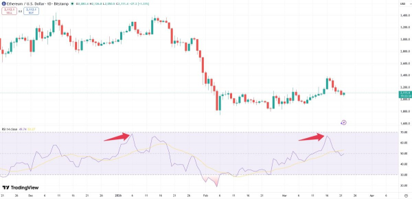 Крупные Ethereum-киты в прибыли. Что это значит?